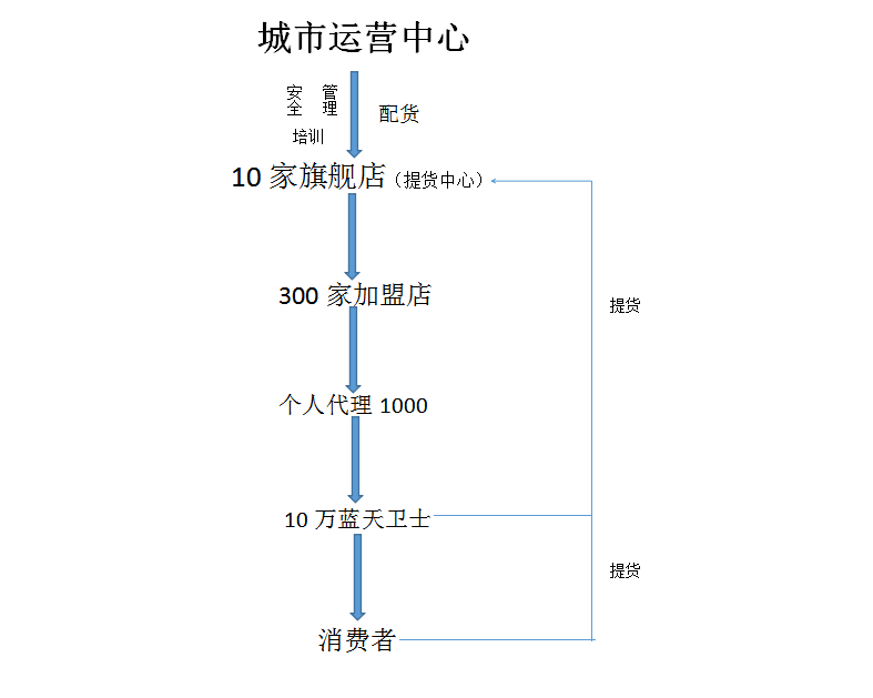 甲醇汽油添加剂